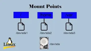 Mount Points and Partitions