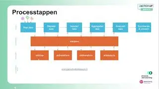 Webtalk Energietransitie Dataset 6 maart 2025