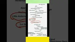 अंडमान और निकोबार द्वीप। 10 degree channel #viral #gk #yt #upsc                      #video uppcs