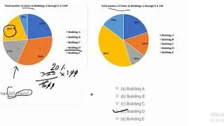 GRE Math/Quant Tutorial Data Interpretation 391. Which of the buildings has 320 chairs?