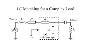 Complex Load Matching