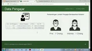 Aplikasi Kursus berbasis web codeigniter 3