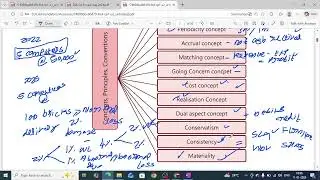 Chapter 1 - Theoretical framework - Accounting concepts
