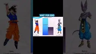 GOKU VS BEERUS IN POWER LEVELS #goku #beerus