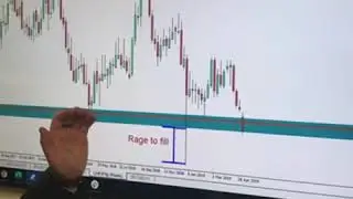 CHF/JPY Trade Analysis #TradeIn60Seconds