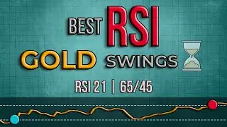BEST RSI for Gold Swing Trading ⏳ Stop Using Default 14!