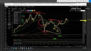 The Majors Morning Update - Bitcoin, Ethereum and NEO