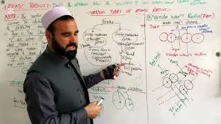 Lec:2 Atomic radius, Covalent radius, Vanderwaal&rsquo;s radius, metallic radius, ionic radius