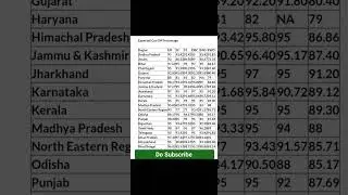 Gds cut off 2025  || gds new vacancy || gds result 2025 || gds new recruitment || #gds #Shorts #yt