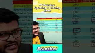 IIT Roorkee Opening and Closing Rank | #shorts  #iitroorkee   #topiit #jeemains #shorts