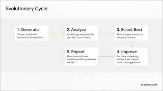 Create software with A.I | Open source | Link in the description | Evolutive problem solver