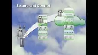 EMC Cloud Infrastructure and Services Courses Overview