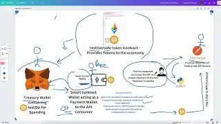 POC Version 1-🔗 Smart Contract Economic Model with Test DAI | Treasury Wallet & API Integration