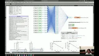 Computer tool, Beam-Column Joint Hinge Generator, for SAP2000
