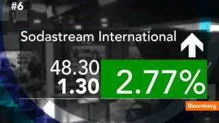 The Top Ten Stocks for Friday, January 11