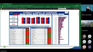 Сессия по презентации инноваций: Аптека JAC и финансовая панель управления PowerBi — 9 октября 20...