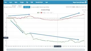 How to use Open Interest for Profitable Trading