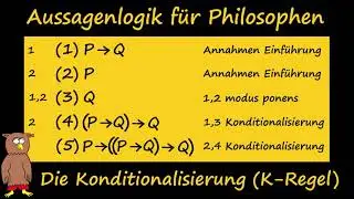 Wie geht? Konditionalisierung (K-Regel) -  Aussagenlogik Anwendung - Ableitung mehrere Beispiele.