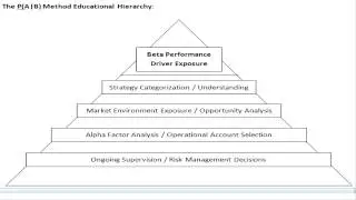 How to Analyze a Managed Futures Investment (Introduction)