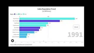 India Population Trend