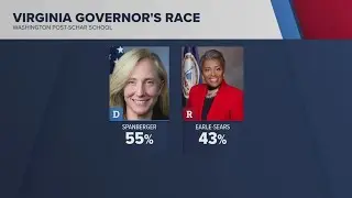 New poll shows Spanberger leads in Virginia governor race poll