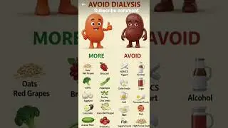 Kidney Health: Foods to Avoid & Include#vitamins #vitamind3 #vitamine #vitaminb12 #vitaminc