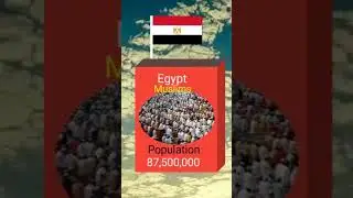 Muslims population