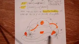Smooth Manifolds ep. 3 - Compatible Charts and Transition Functions