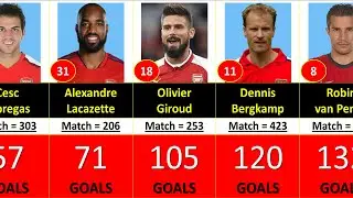 (1886-2023) ARSENAL ALL TIME TOP 50 GOAL SCORERS