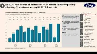 Ford investment case (part 1)