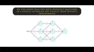 Dynamic Programming For Coding Interviews