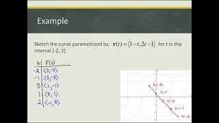 Introduction to Vector Functions
