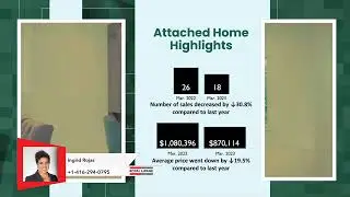 Ajax Market Updates March 2023