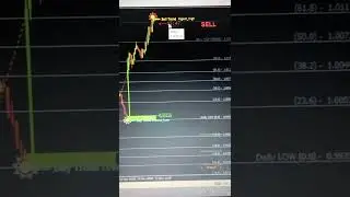 🔴 INDICATOR MONEY MACHINE SYSTEM FOREX AND BINARY#shorts #forex #crypto #binary