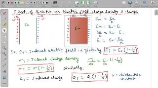 ELECTROSTATICS-LECTURE 73 BY VISHAL SIR (PVM) | INDUCED ELECTRIC FIELD, CHARGE DENSITY & CHARGE