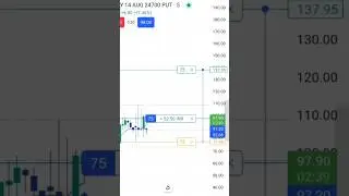 Aaj bada wala cut gaya #NiftyOptionTrading  #OptionTradingIndia  #TradingForBeginners  #30kChallenge
