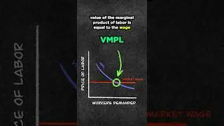 Marginal Product of Labor | Economics For Everyone