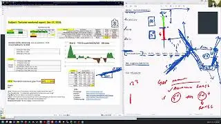 Dr. Ken Long: Daily Trading Plan 20260118 small group coaching intro to trading  3 hours of gold