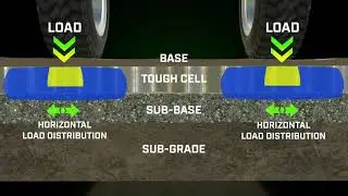 Tough Cell Builds Better Roads