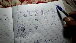 Forward difference table and Backward difference table