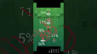 IRE vs WI Dream Team | Ireland vs West Indies Pitch Report & Playing11 |