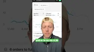$20K day high ticket dropshipping #highticketdropshipping