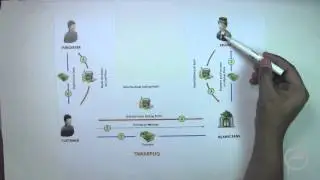 Islamic Structures Personal Finance: Lesson - 14