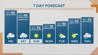 KGW Forecast: Sunrise, Friday, Jan. 27, 2023