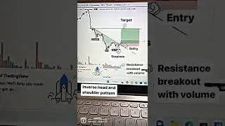 #sharemarket #trader #index #shorts #trading #learning #learning #earnmoneyonline #earnmoney