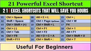 🔥Become Excel Expert in Minutes | Top 21 Shortcut Keys for Productivity