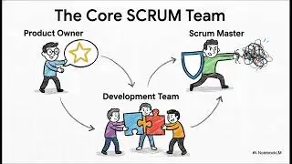 Building Quality Software