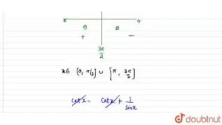 The number of sotutions of the equation abs(cotx)=cotx+1/(sinx) in the interval [0,2p is ______ ...