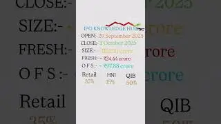 🔥 Om Freight Forwarders IPO Review | GMP, Financials, Allotment & Listing Gain Analysis 2025 🔥#ipo