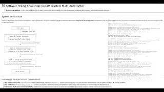 FREE Local Multi-Agent Pipeline for Software Testing Quality Assurance | Python MAS Demo